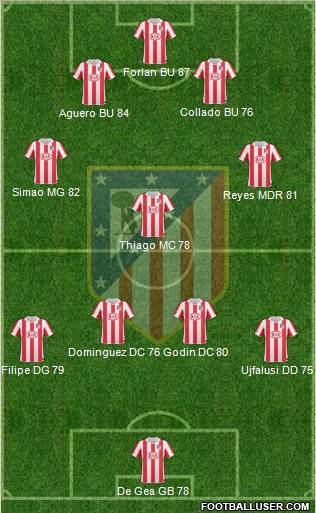 C. Atlético Madrid S.A.D. Formation 2011