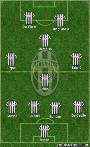 Juventus Formation 2011
