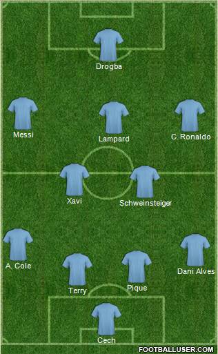 Dream Team Formation 2011
