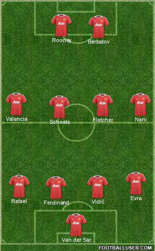 Manchester United Formation 2011