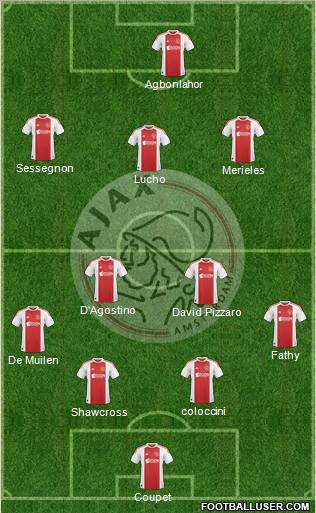 AFC Ajax Formation 2011
