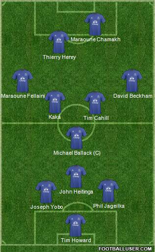 Everton Formation 2011