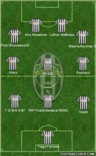 Juventus Formation 2011