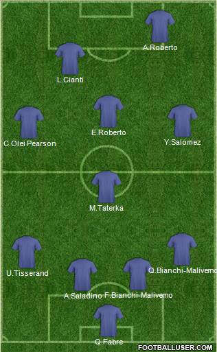 Dream Team Formation 2011