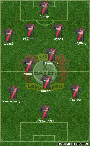 Bayer 04 Leverkusen Formation 2011