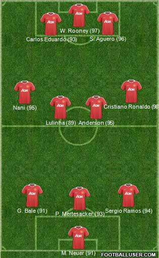 Manchester United Formation 2011