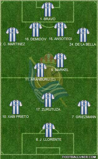 Real Sociedad S.A.D. Formation 2011