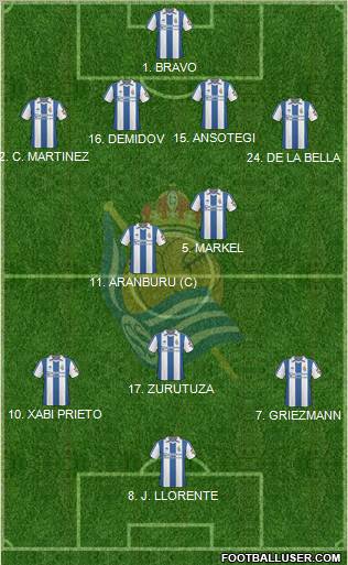 Real Sociedad S.A.D. 4-3-3 football formation