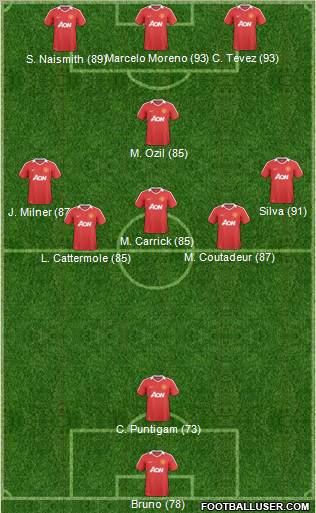 Manchester United Formation 2011