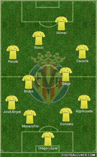 Villarreal C.F., S.A.D. Formation 2011