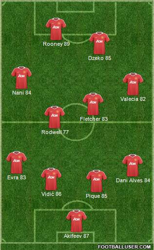 Manchester United Formation 2011