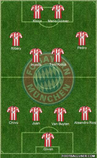 FC Bayern München Formation 2011