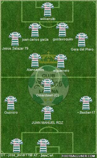 Club Deportivo Santos Laguna Formation 2011