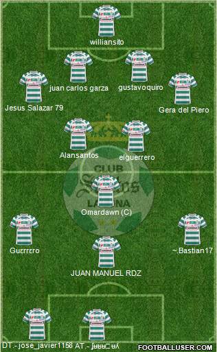 Club Deportivo Santos Laguna football formation