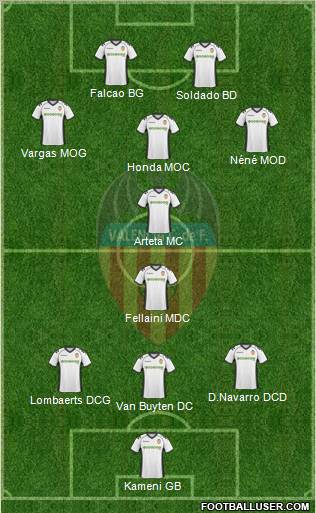 Valencia C.F., S.A.D. Formation 2011
