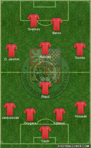 Czech Republic Formation 2011