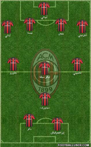 A.C. Milan Formation 2011