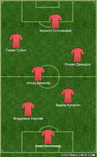 Arsenal Formation 2011