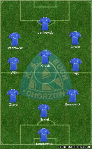 Ruch Chorzow Formation 2011