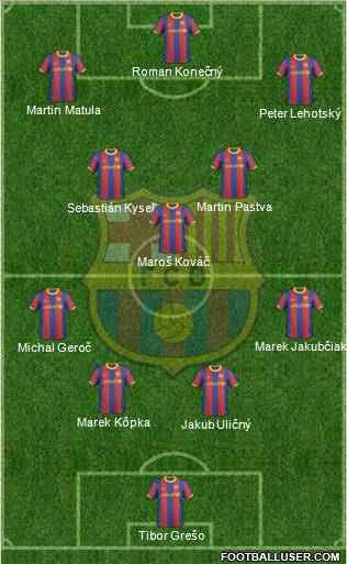 F.C. Barcelona Formation 2011