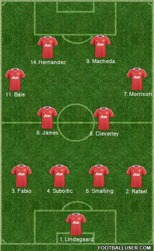 Manchester United Formation 2011
