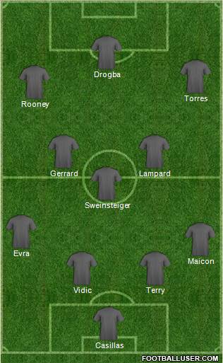 Champions League Team Formation 2011