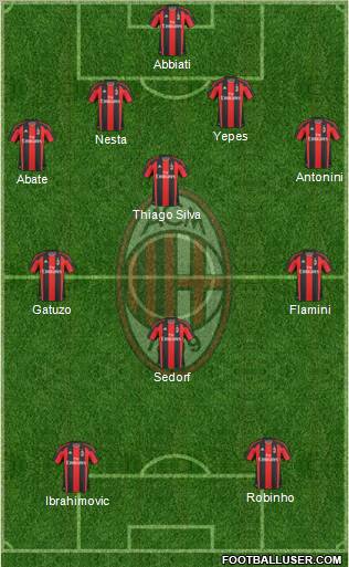 A.C. Milan Formation 2011