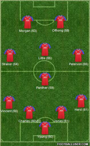Aldershot Town Formation 2011