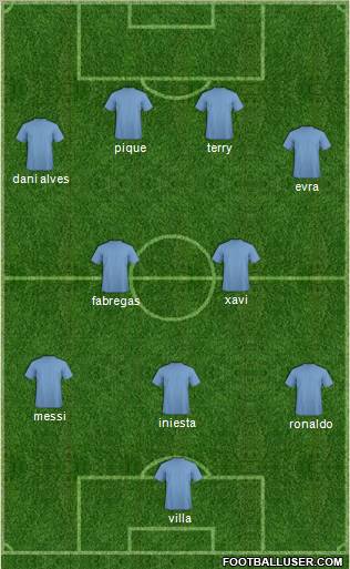 Dream Team Formation 2011