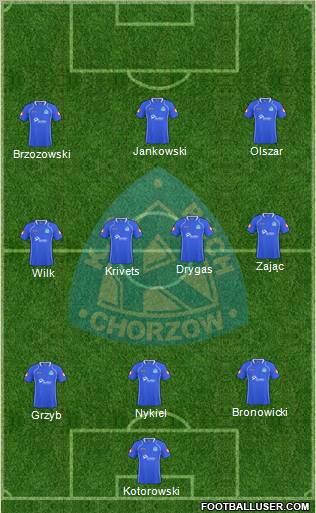 Ruch Chorzow Formation 2011