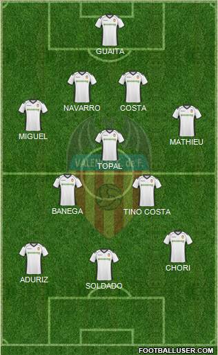 Valencia C.F., S.A.D. Formation 2011