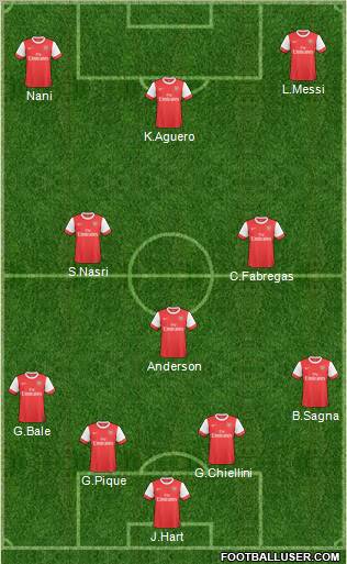 Arsenal Formation 2011