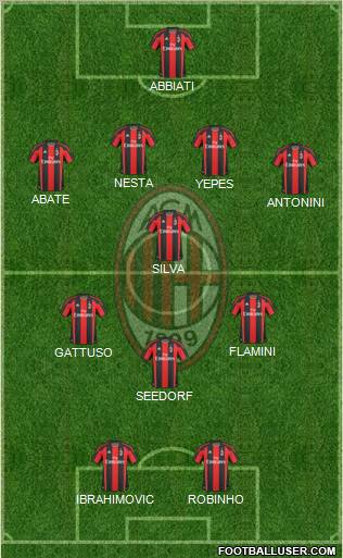 A.C. Milan Formation 2011