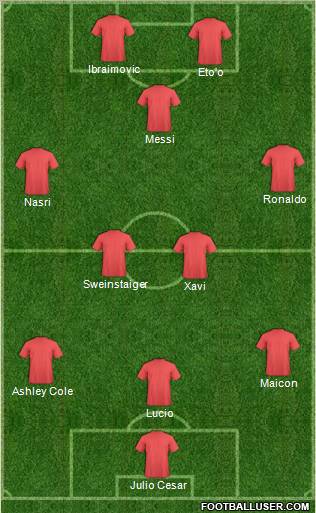 Champions League Team Formation 2011