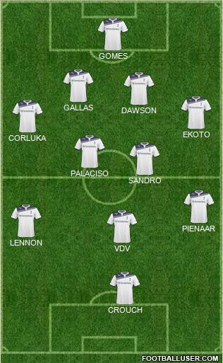 Tottenham Hotspur Formation 2011