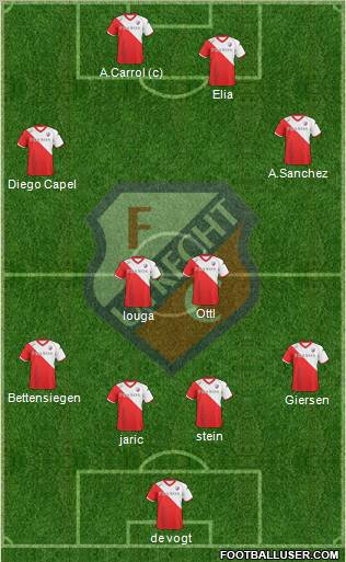 FC Utrecht Formation 2011