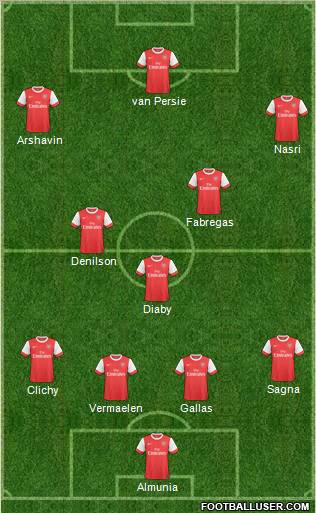 Arsenal Formation 2011