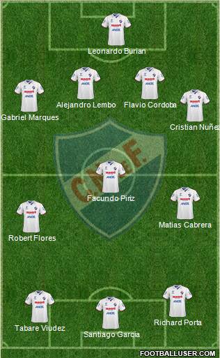 Club Nacional de Football 4-3-3 football formation