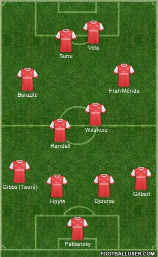 Arsenal Formation 2011