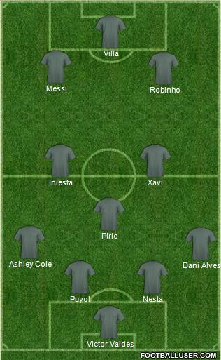 Champions League Team Formation 2011