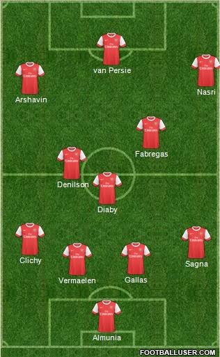 Arsenal Formation 2011