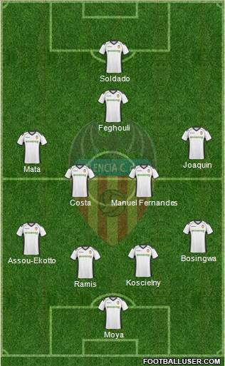 Valencia C.F., S.A.D. Formation 2011