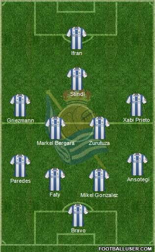 Real Sociedad S.A.D. Formation 2011