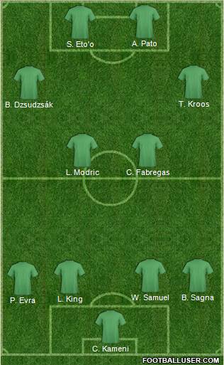 Dream Team Formation 2011