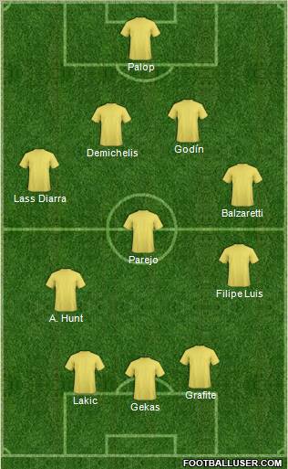 Fifa Team Formation 2011