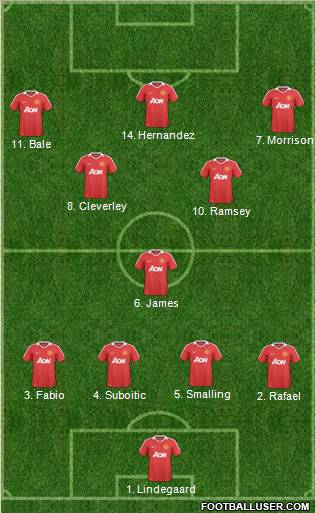 Manchester United Formation 2011
