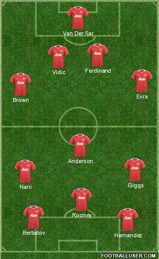 Manchester United Formation 2011
