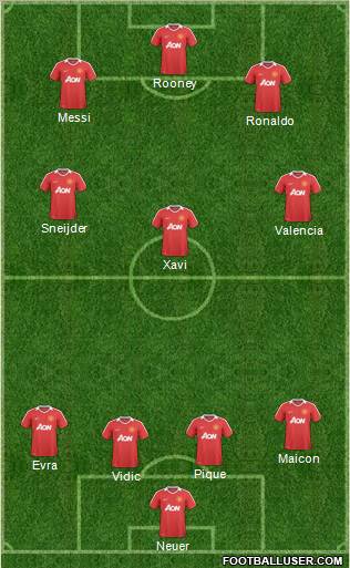 Manchester United Formation 2011