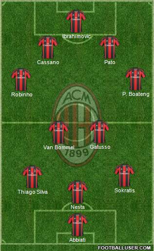 A.C. Milan Formation 2011
