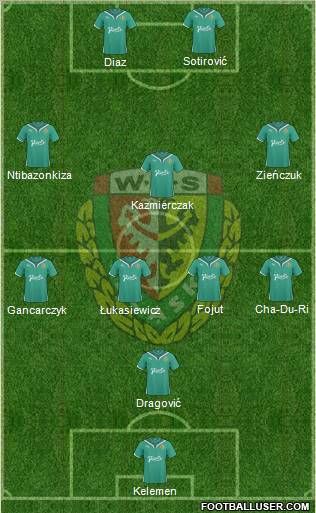 WKS Slask Wroclaw Formation 2011